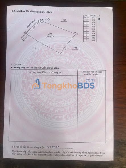 Đất Nền Phú Giáo - 10.000m² Sổ Đỏ, Mặt Tiền Đường Thông, Giá 3.5 Tỷ