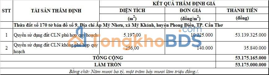 Đất Vườn Cần Thơ 5500m² Mặt Tiền Nguyễn Văn Cừ Nối Dài - Đầu Tư Sinh Lời