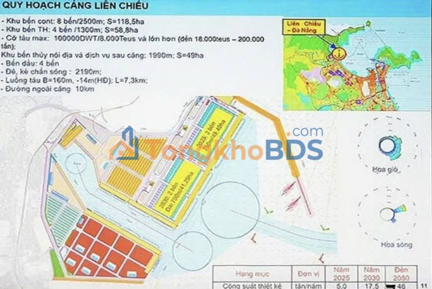 Đất nền Cảng Liên Chiểu 822m² - Giá F0 CĐT
