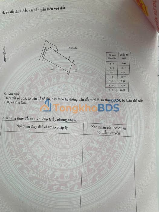Đất nền Phù Cát 190m² - Sổ đỏ sẵn, giá 3xx triệu