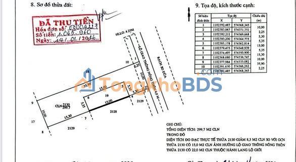 Bán Nền Phong Điền 380m² - Sổ Đỏ 80m² Thổ Cư, Lộ Ô Tô 4m