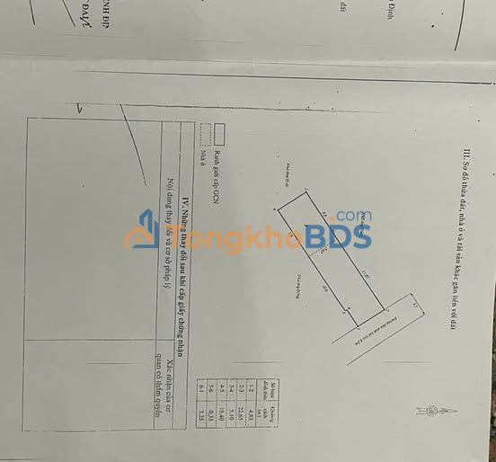Bán đất vàng trung tâm Quy Nhơn - 114m² sổ đỏ chính chủ, giá 3.45 tỷ