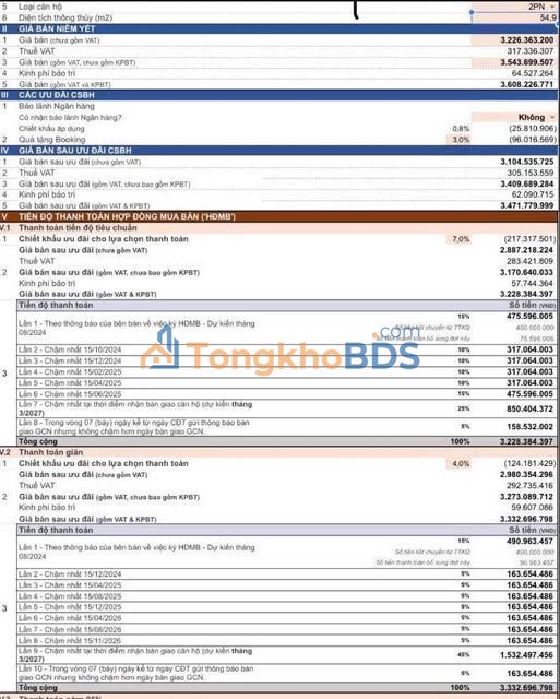 Căn hộ 55m² Vinhome Smart City - Giá 4.3 tỷ - Sẵn Sàng Ở Ngay