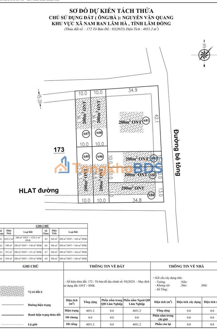 Đất nền Lâm Hà 1080m² giá 1.45 tỷ - Sổ đỏ sẵn, tiềm năng sinh lời cao