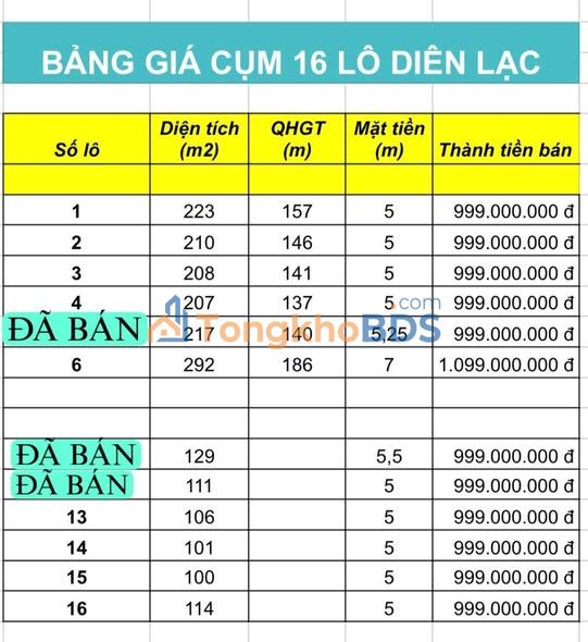 Đất thổ cư Diên Lạc 100m² view sông - Sổ đỏ sẵn, giá chỉ 999 triệu