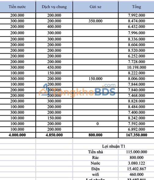 CHDV Đinh Bộ Lĩnh, Bình Thạnh - Sang Nhượng 4xx Tỷ, Thuê 118 Triệu/Tháng