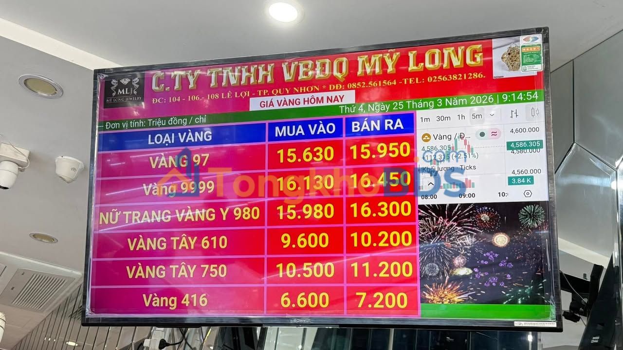 Nhà 2 Mê Mặt Tiền Đường 2 Quy Nhơn - 80m² Sổ Hồng Sẵn Sàng