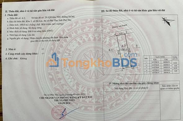 Bán đất nền 100m² Phường Phú Thọ, TX Phú Thọ - Sổ hồng thổ cư, giá 1.x tỷ