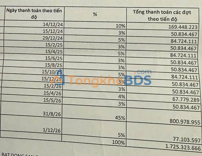 Căn hộ Studio Vinhomes Ocean Park 30.2m² - Giá Hời 2.05 Tỷ