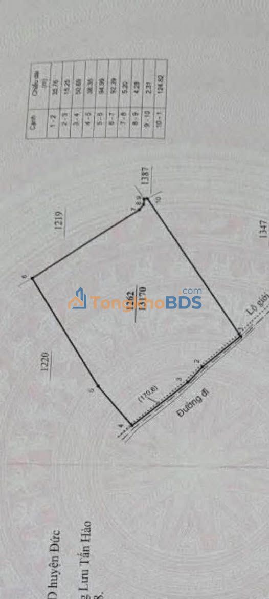 Đất Vườn Lâm Đồng 1.3ha Sổ Hồng Riêng, Mặt Tiền Rộng - Giá Đầu Tư 7.46 Tỷ