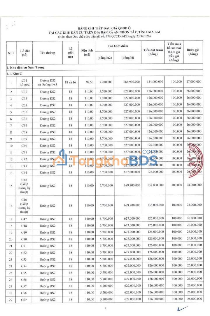 Đất nền Bình Tân 110m² - Sổ hồng sẵn, giá F0 CĐT