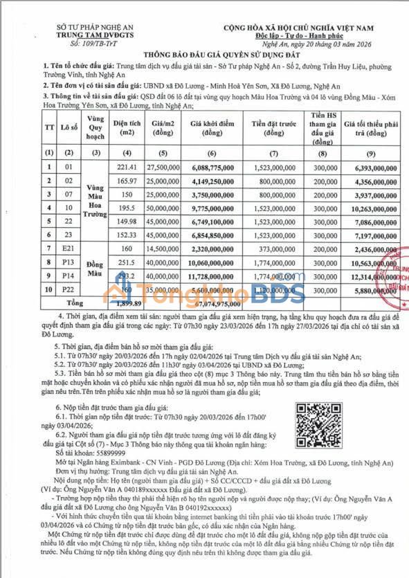 Đất Vàng Đô Lương 150m² - Cạnh Chợ Hải An, Giá 6.9 Tỷ