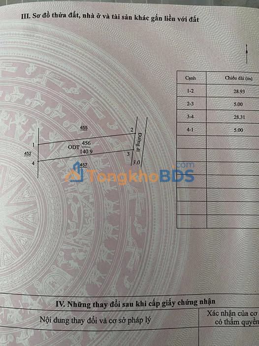 Đất Nguyễn Công Phương 140m² 900-999 triệu - Giá đầu tư tốt