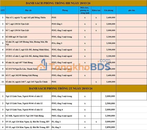 Phòng trọ Vĩnh Hưng Hoàng Mai giá thỏa thuận - Sẵn sàng vào ở