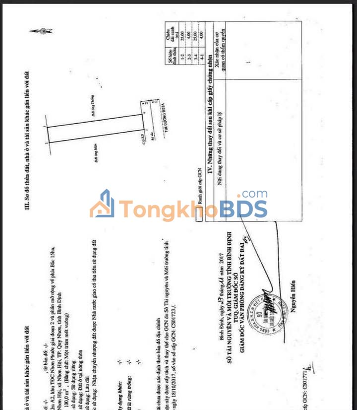 Đất nền Nhơn Hội Quy Nhơn 100m² 1.2 tỷ - Sổ đỏ chính chủ