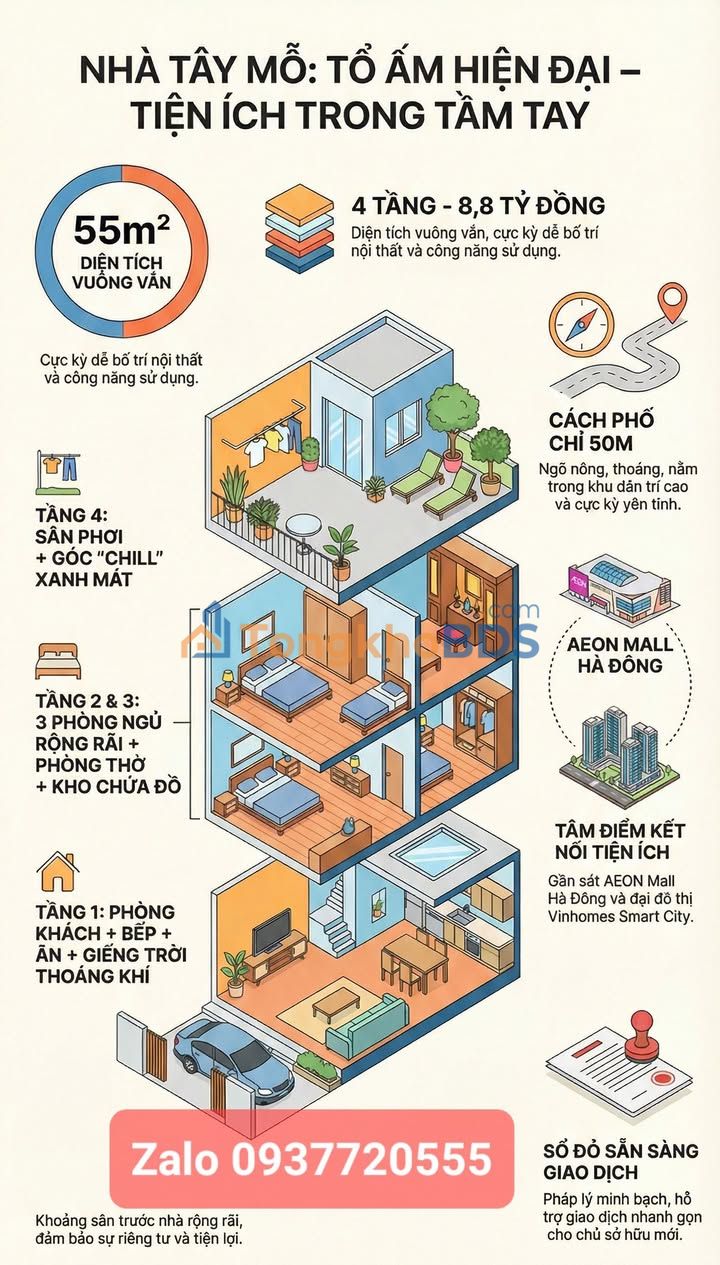 Nhà Tây Mỗ 55m² 8,8 tỷ – Sẵn sàng ở ngay