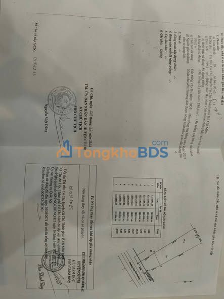 Đất nền Thị trấn Củ Chi 80m² 6.8 tỷ - Sổ đỏ chính chủ