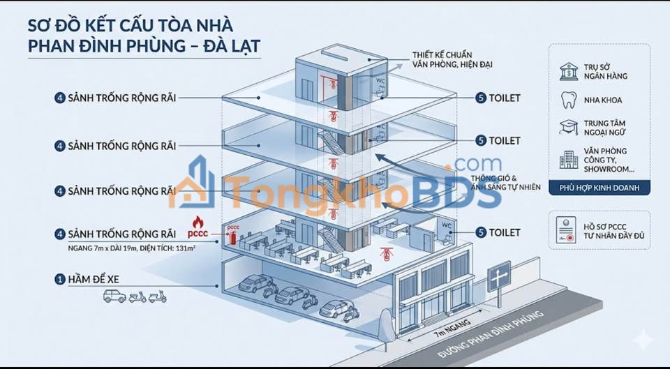 Nhà mặt tiền Phan Đình Phùng Đà Lạt 131m² 100tr - Mặt tiền kinh doanh