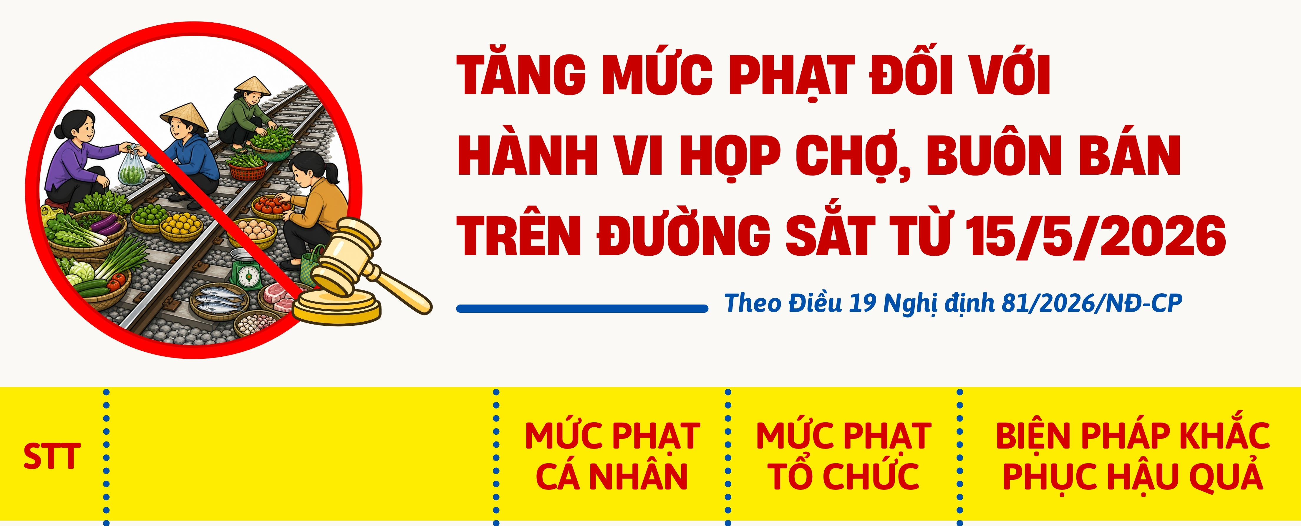 'Chợ cóc' trên đường sắt sẽ bị xử phạt nặng hơn từ ngày 15/5/2026