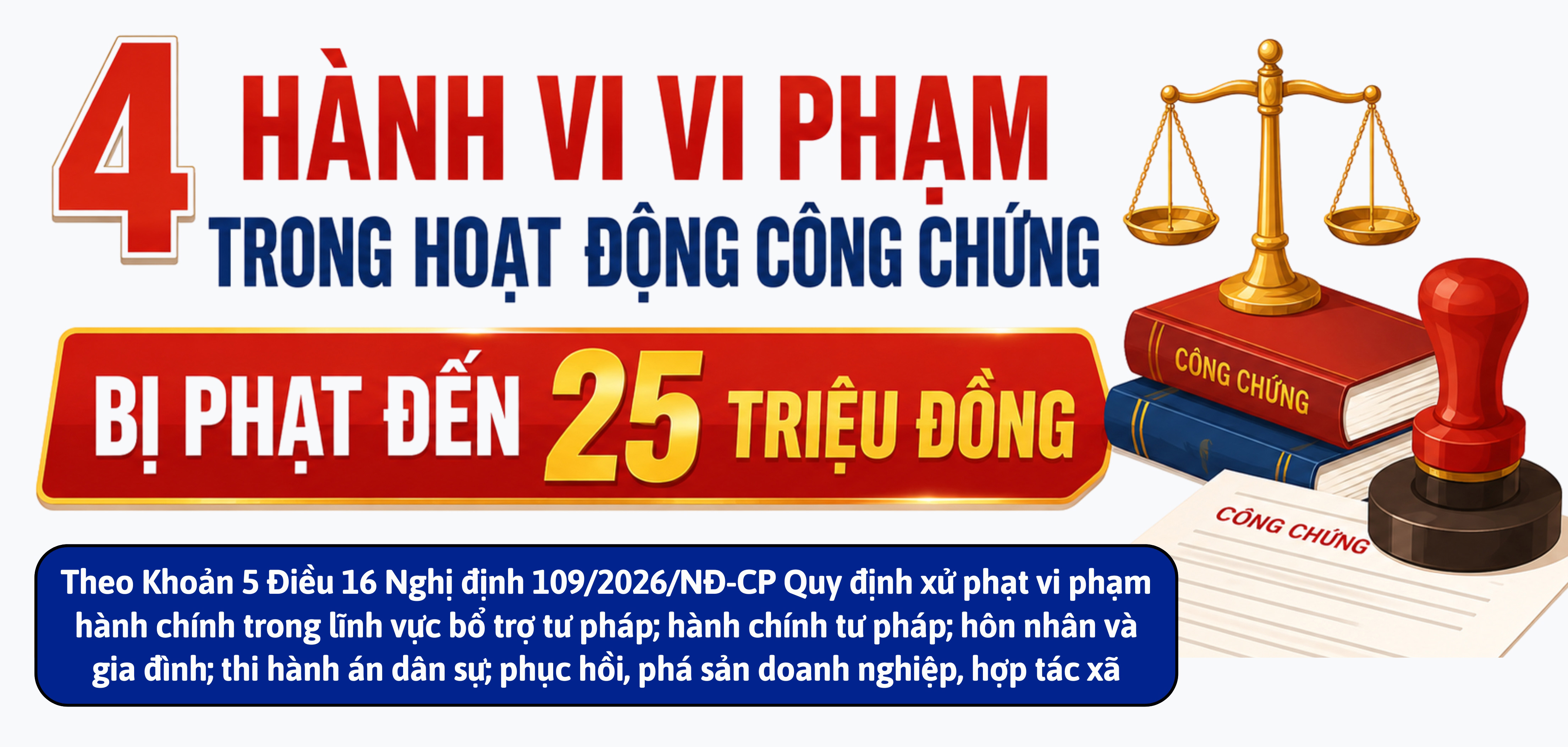 4 hành vi vi phạm trong hoạt động công chứng bị phạt đến 25 triệu đồng