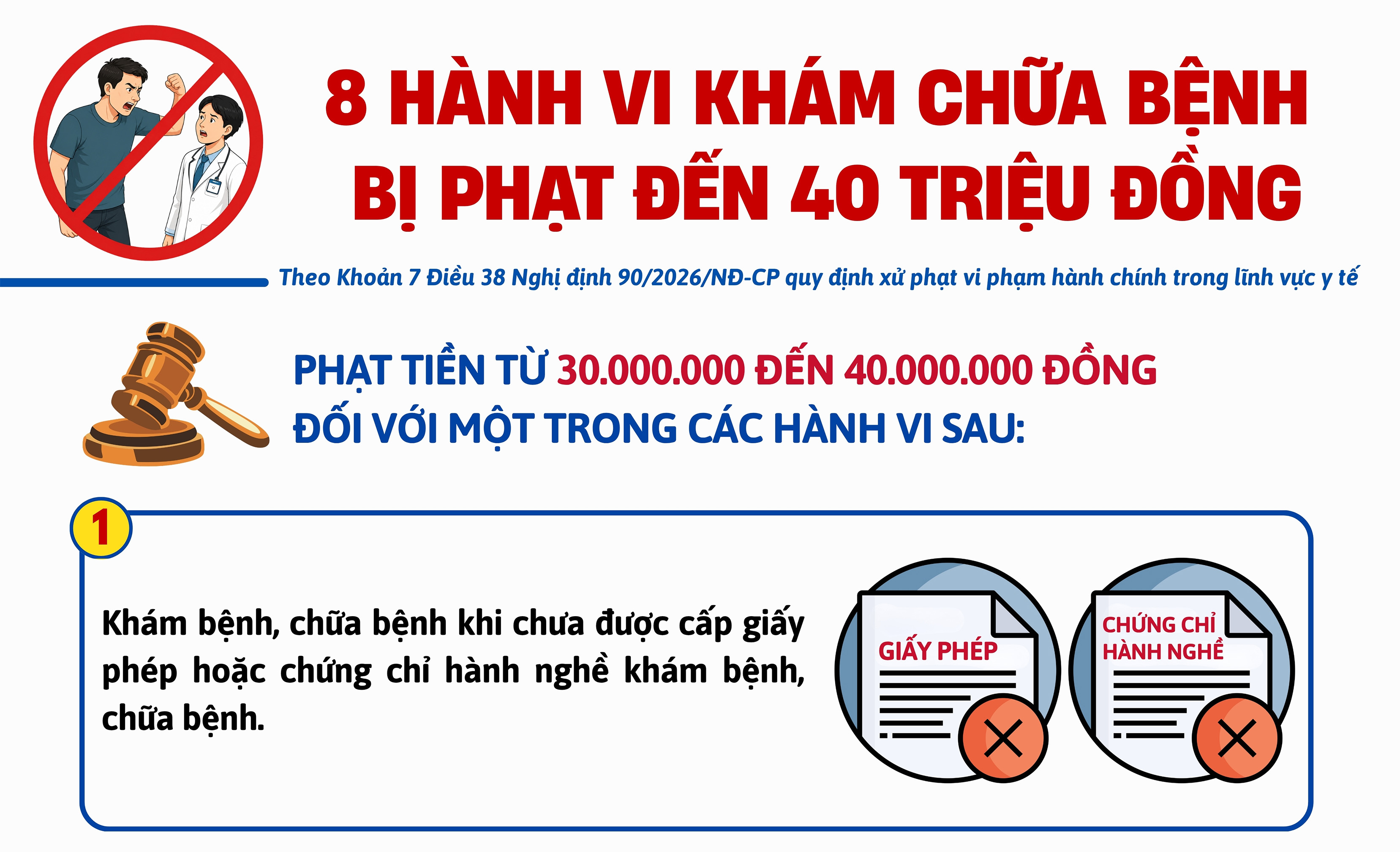 8 hành vi khám chữa bệnh bị phạt đến 40 triệu đồng