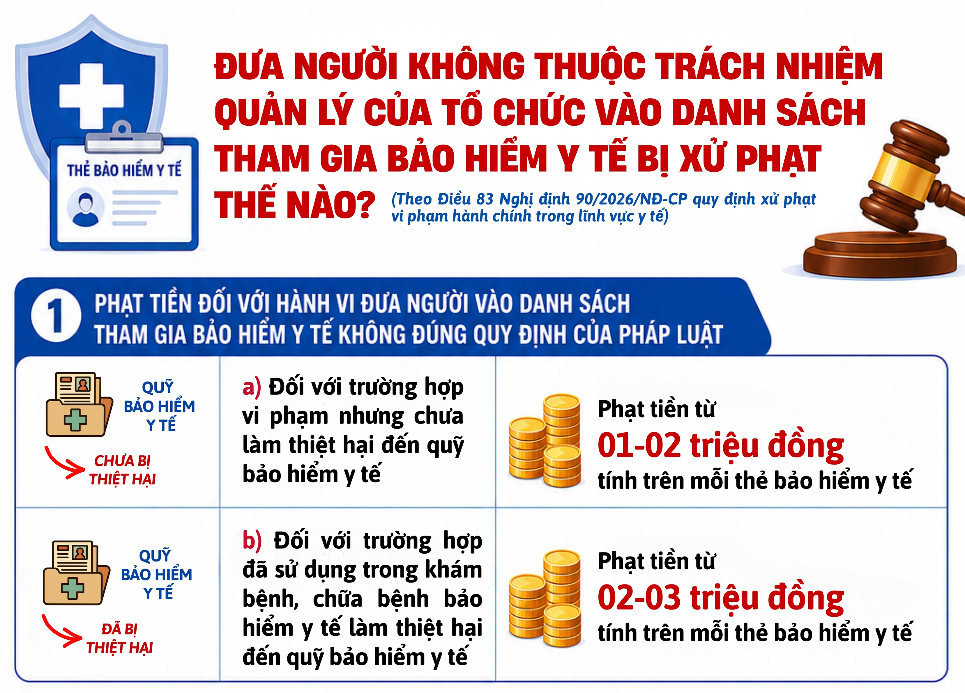 Đưa người không thuộc trách nhiệm quản lý của tổ chức vào danh sách tham gia Phiên bản 1 Giải Trí Tổng Hợp và Phiên bản 2 Giải Trí y tế bị xử phạt thế nào?