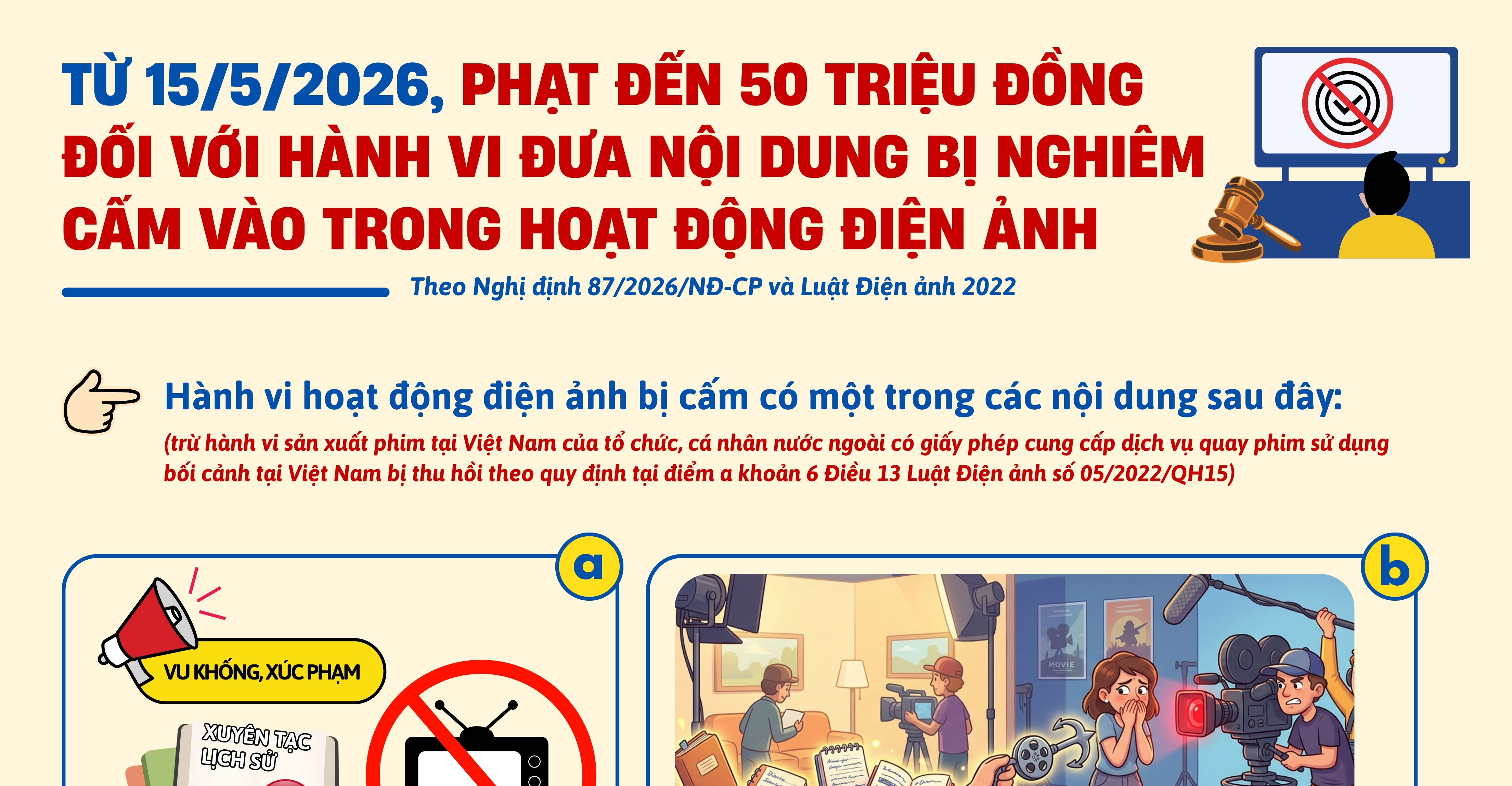 Từ 15/5/2026, phạt đến 50 triệu đồng đối với hành vi đưa nội dung bị nghiêm cấm vào trong hoạt động điện ảnh