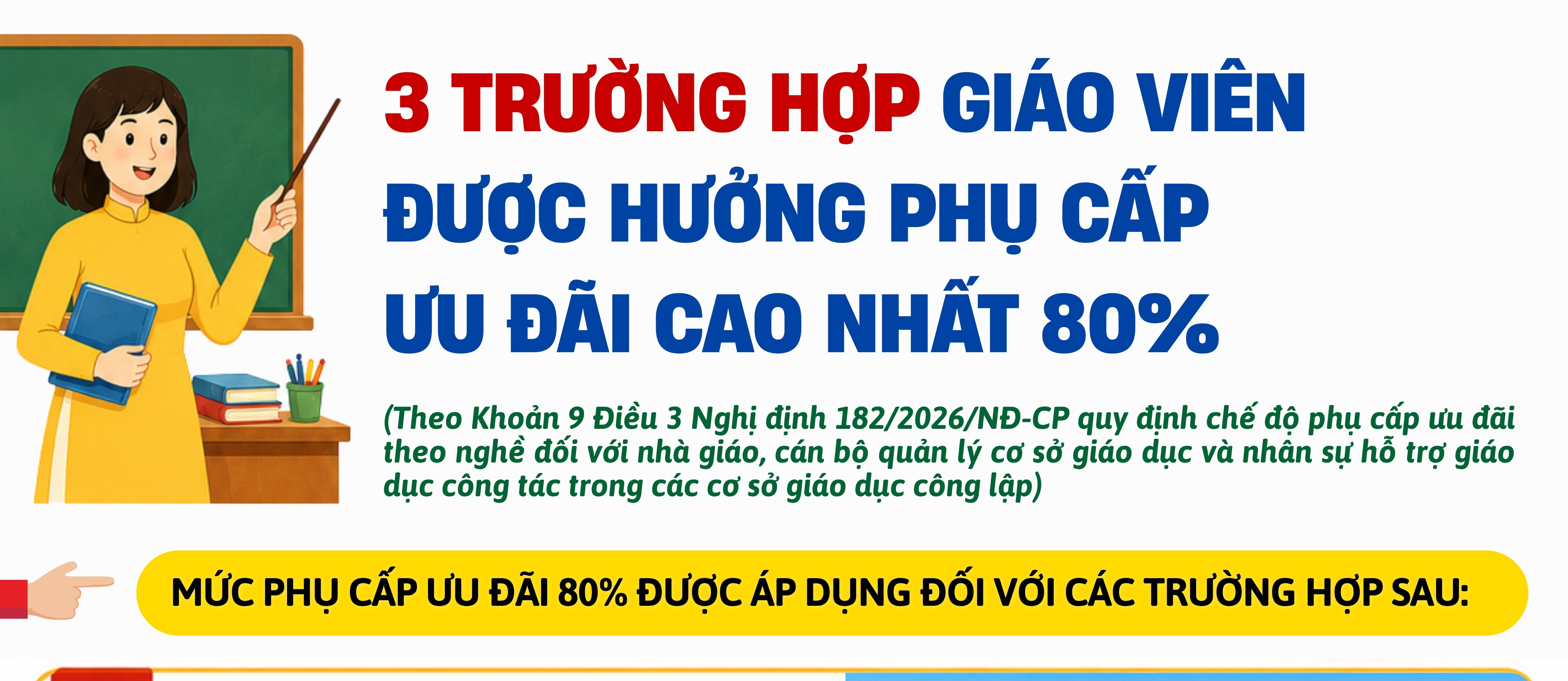 3 trường hợp giáo viên được hưởng phụ cấp ưu đãi cao nhất 80%