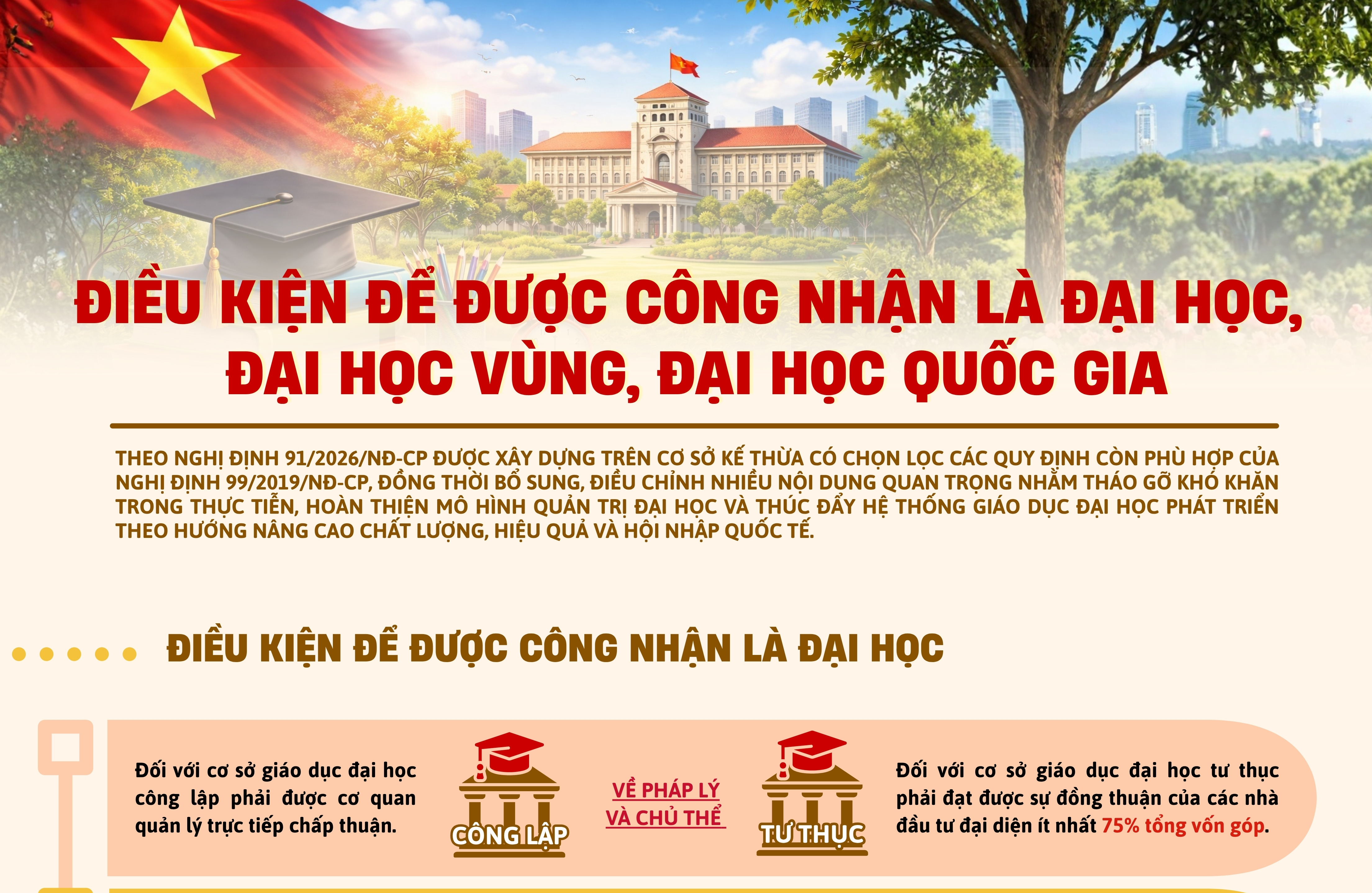 Điều kiện nào công nhận đại học, đại học vùng, đại học quốc gia?