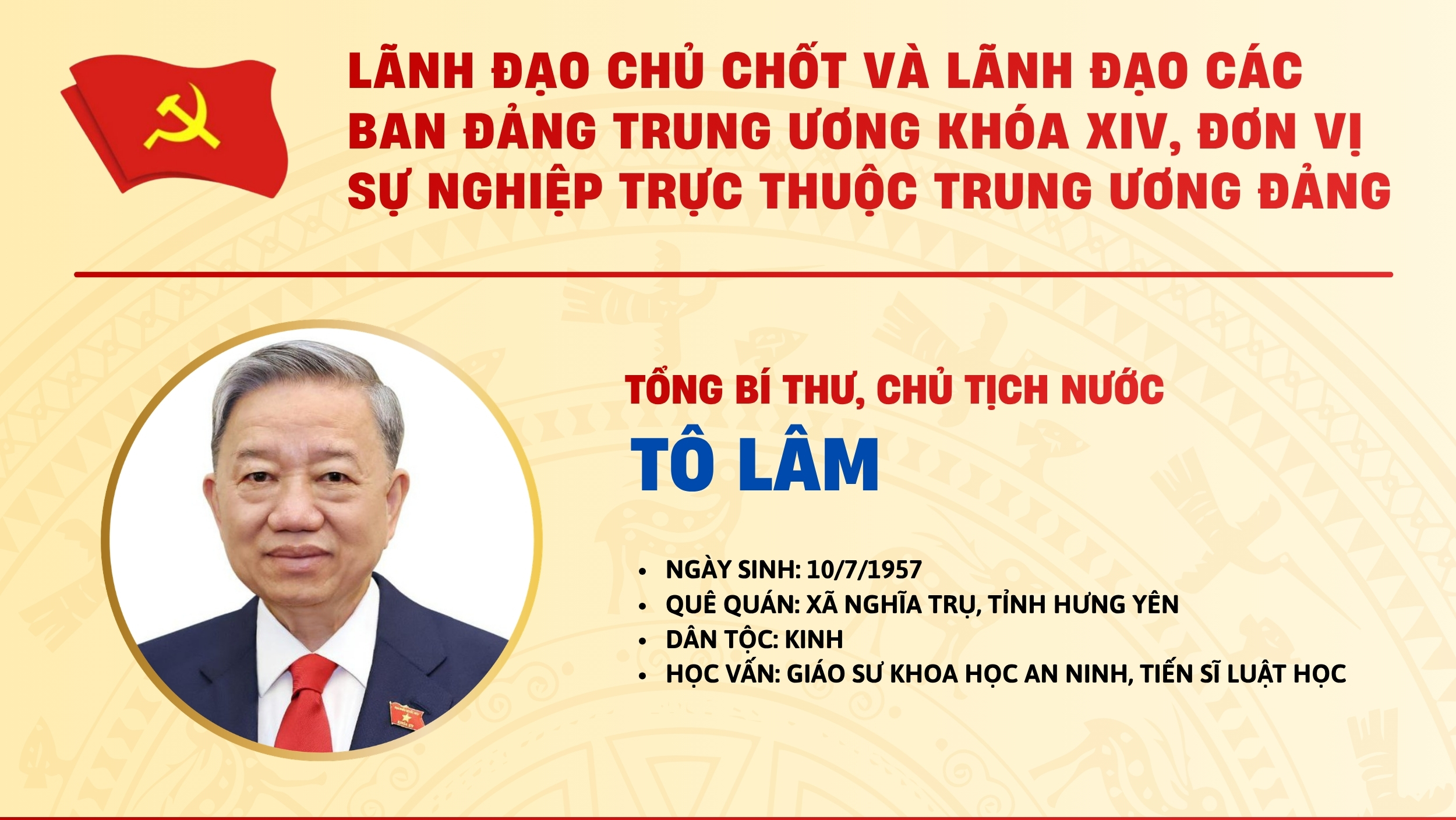 Infographic: Lãnh đạo chủ chốt của Đảng và Nhà nước, lãnh đạo các ban Đảng Trung ương khóa XVI, các đơn vị sự nghiệp trực thuộc Trung ương Đảng