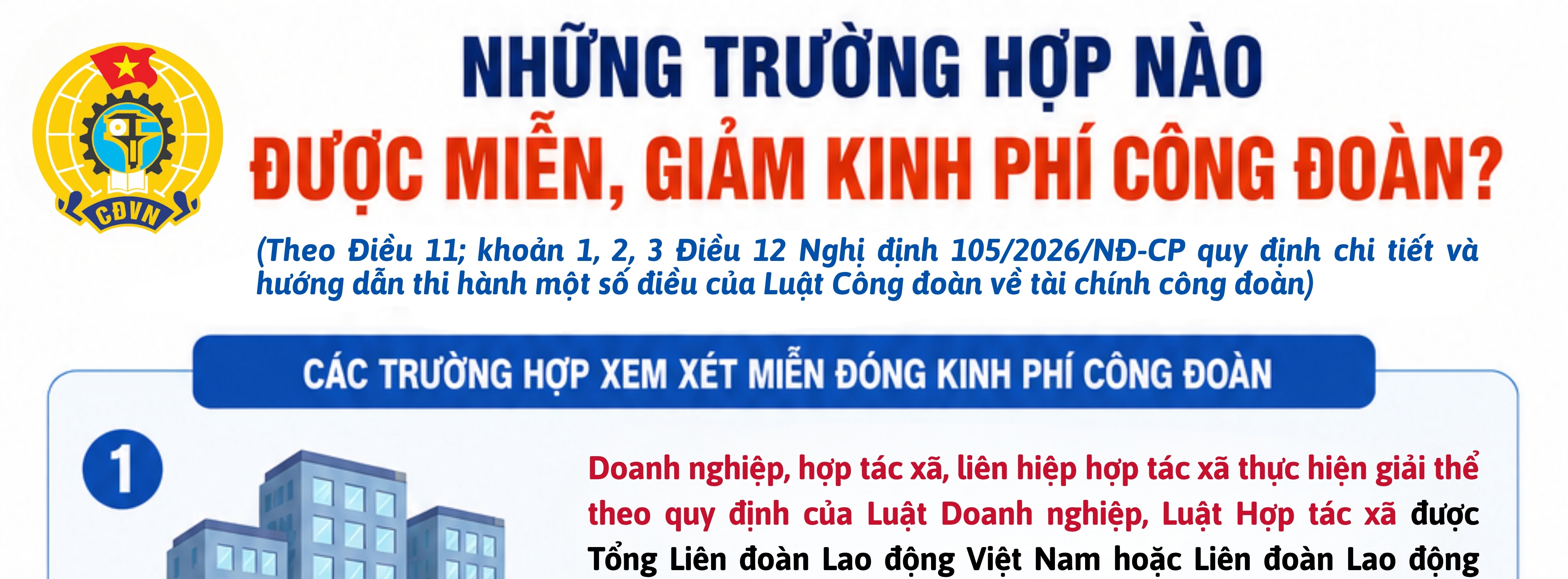 3 trường hợp được miễn, giảm kinh phí công đoàn