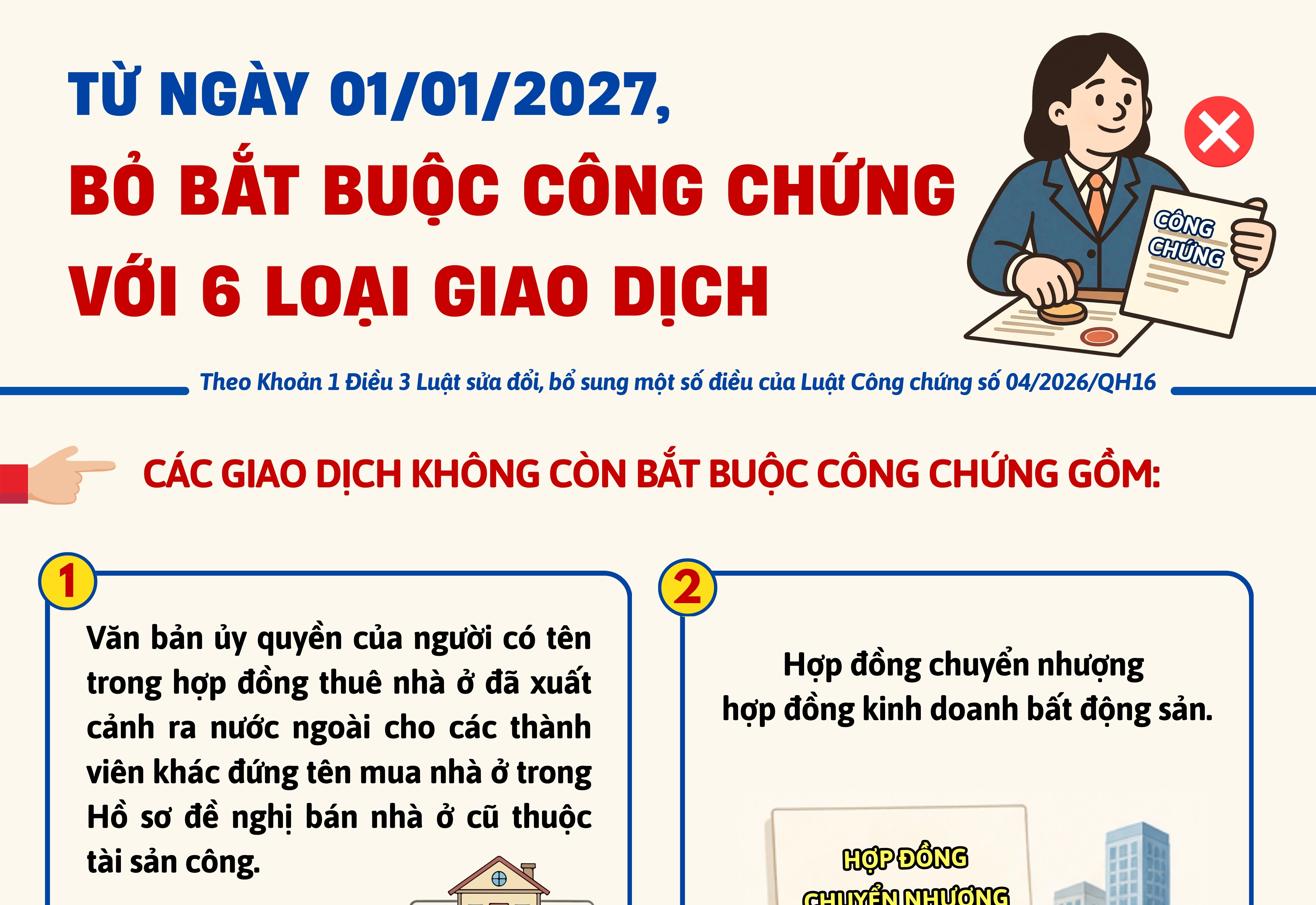 Từ ngày 01/01/2027, bỏ bắt buộc công chứng với 6 loại giao dịch