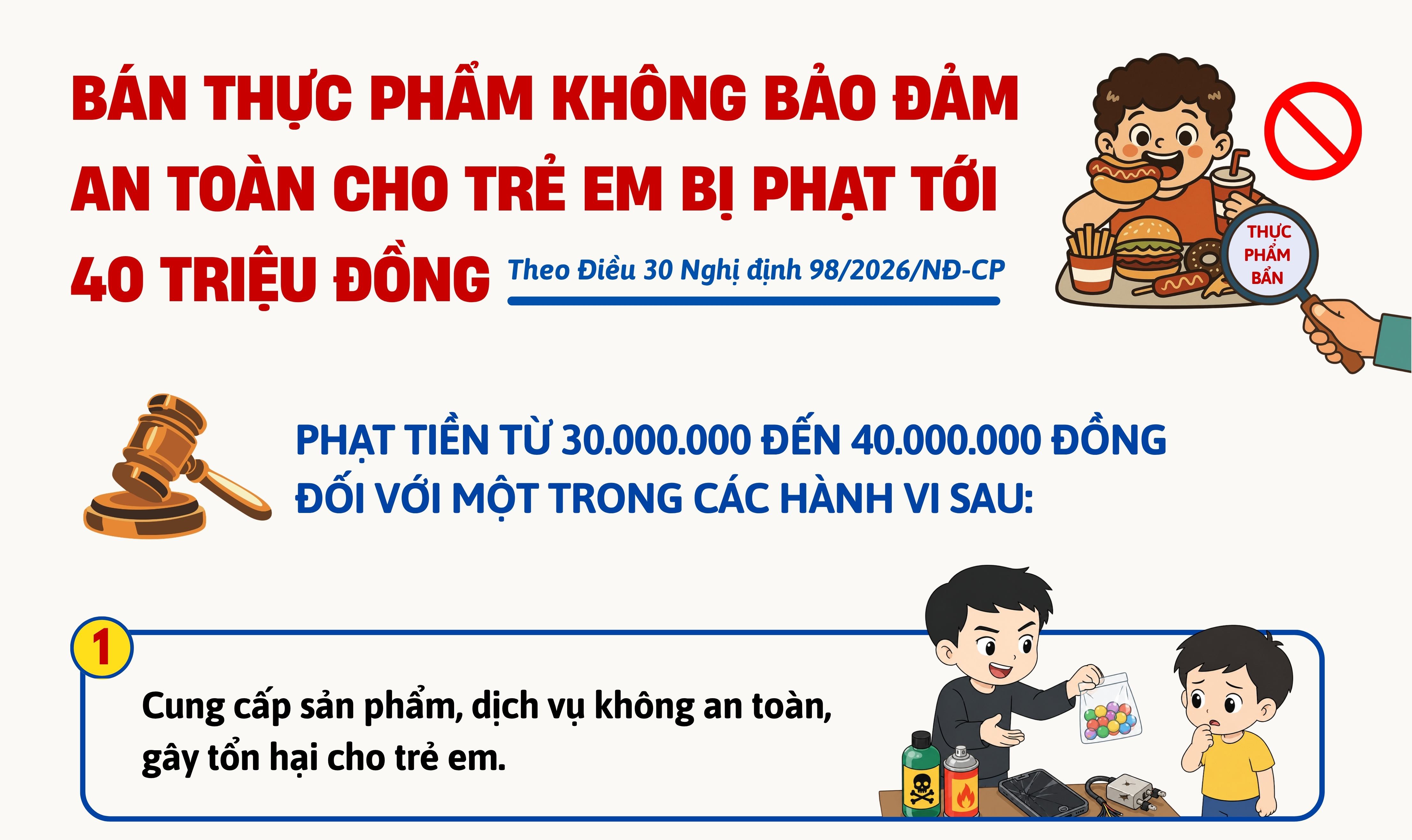 Bán thực phẩm không bảo đảm an toàn cho trẻ em bị phạt tới 40 triệu đồng