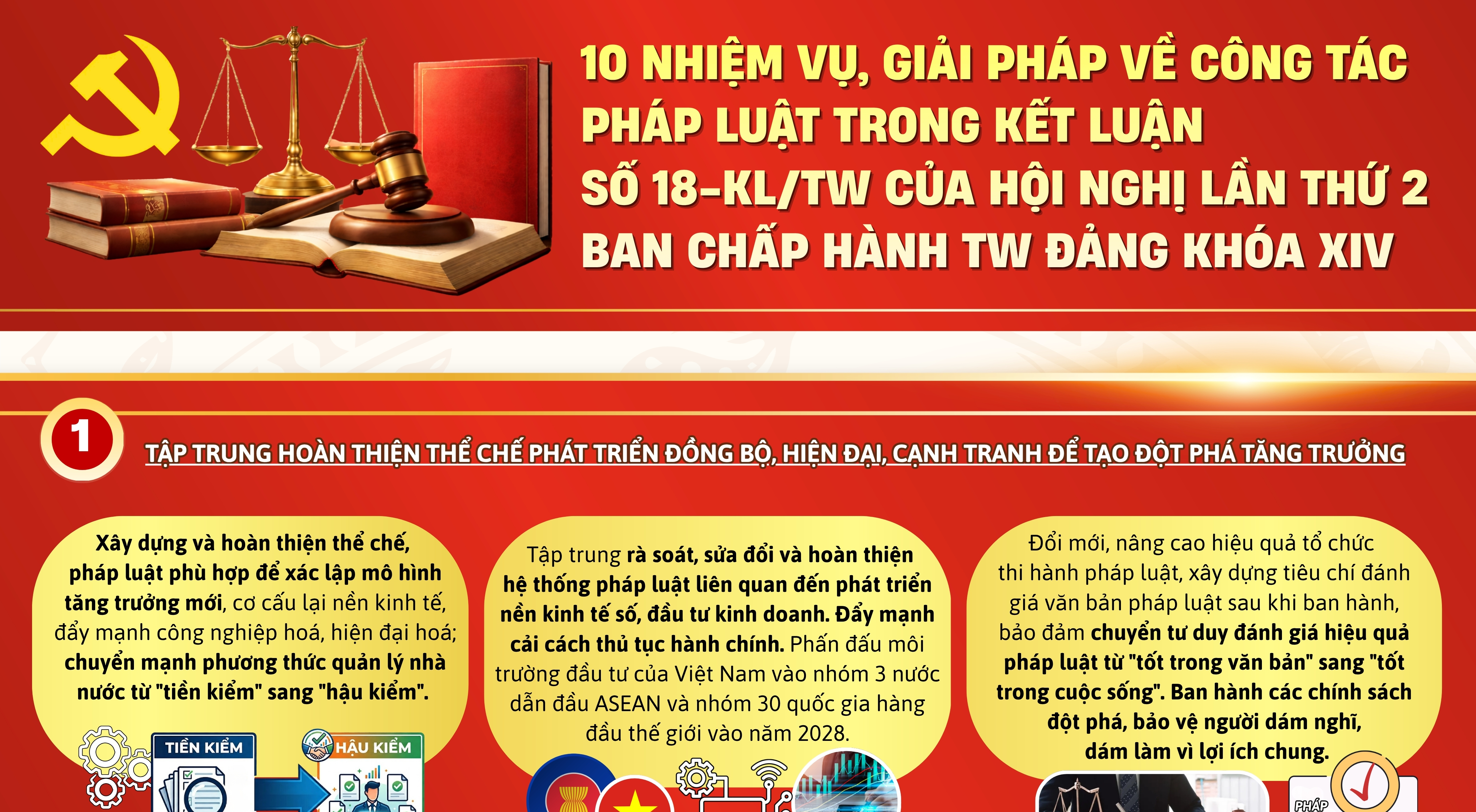 10 nhiệm vụ, giải pháp về công tác pháp luật theo Kết luận số 18-KL/TW