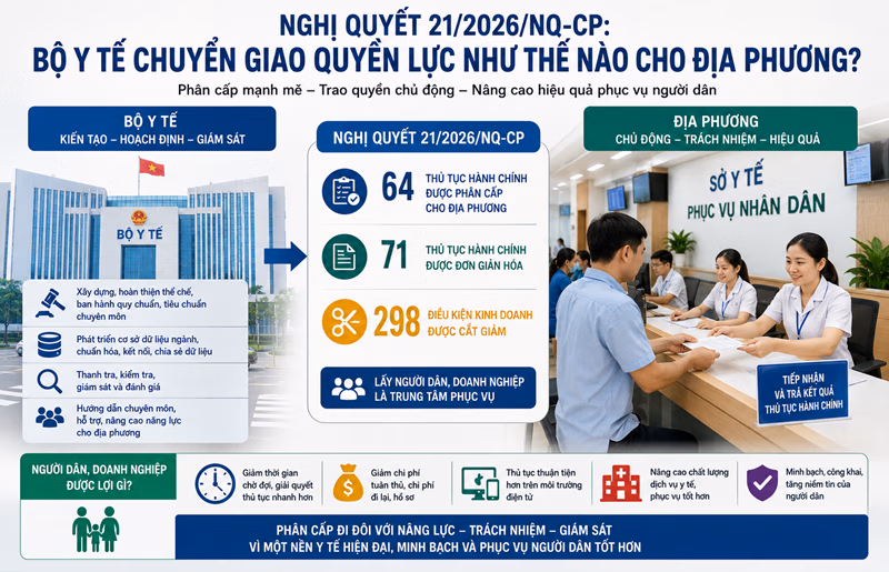 Nghị quyết 21/2026/NQ-CP: Bộ Y tế chuyển giao "quyền lực" như thế nào cho địa phương?