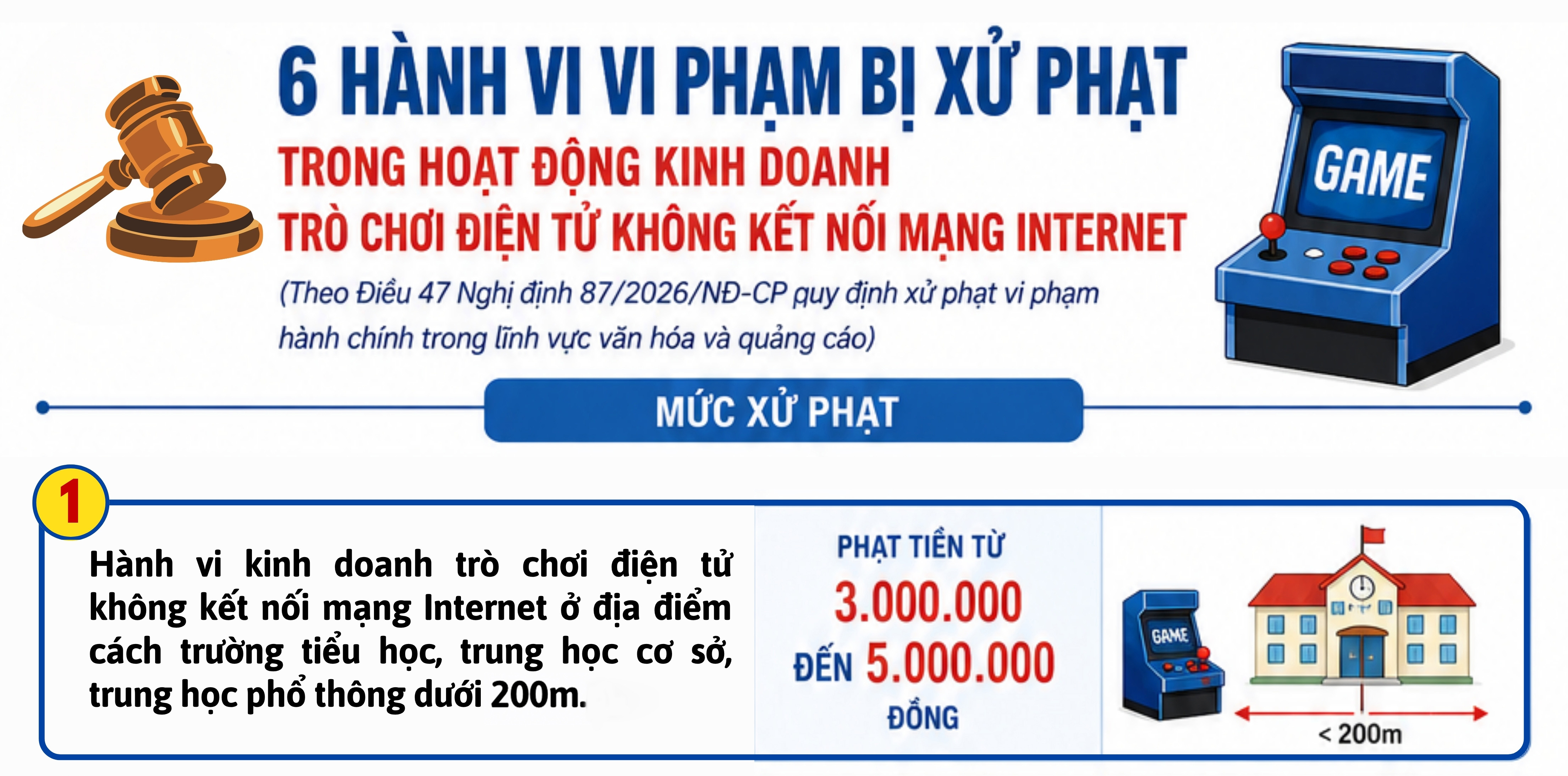 6 hành vi vi phạm bị xử phạt trong hoạt động kinh doanh trò chơi điện tử không kết nối mạng Internet